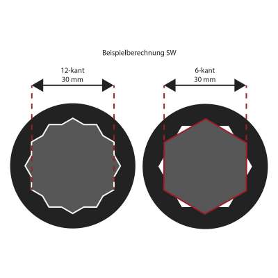 FLZOSPER Metrischer Doppel-Steckschlüssel Flexibel – 6-teiliges Set 8-19 Mm, Aus Chrom-Vanadium, 12-kant