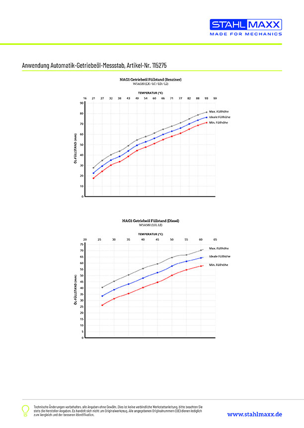 Anwendung Automatik-Getriebeöl-Messstab für Chrysler, Dodge, Fiat