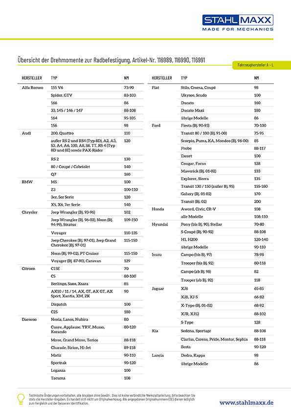 Fahrzeugzuordnung Drehmomentschlüssel geeignet für Links- und Rechtsanzug