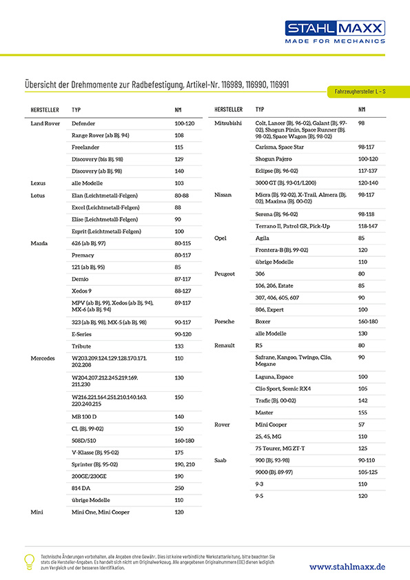 Fahrzeugzuordnung Drehmomentschlüssel geeignet für Links- und Rechtsanzug