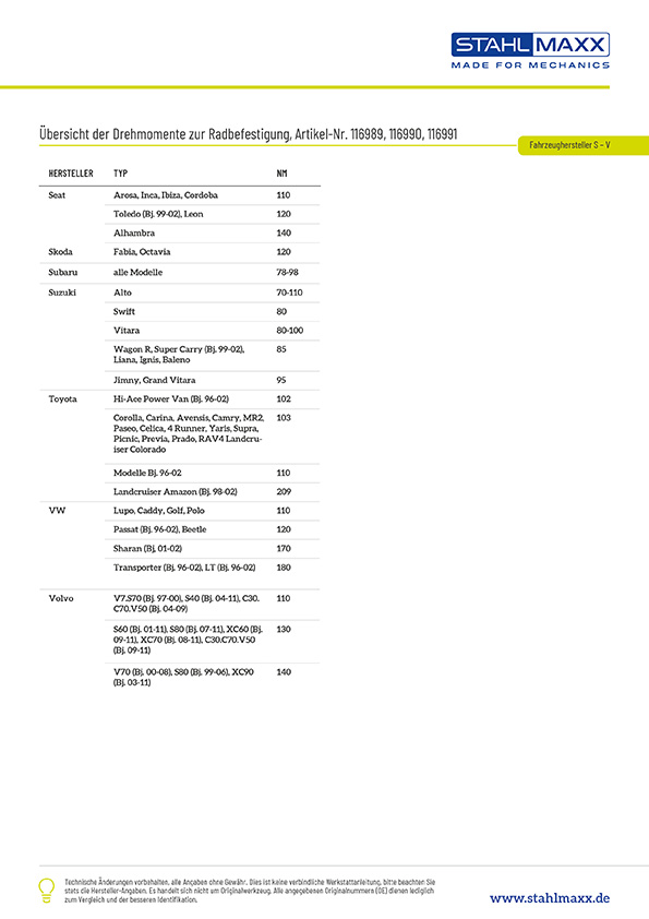 Fahrzeugzuordnung Drehmomentschlüssel geeignet für Links- und Rechtsanzug